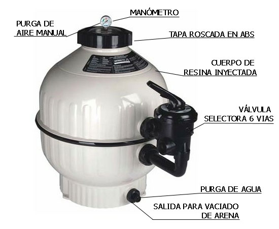 Filtro AstralPool Cantabric caracter&iacute;sticas