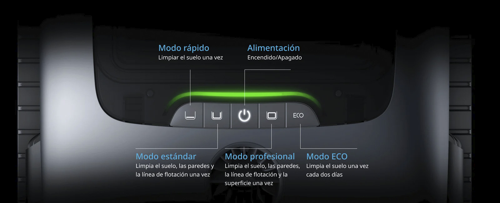 Control fácil y directo al alcance de tu mano, funcionamiento intuito