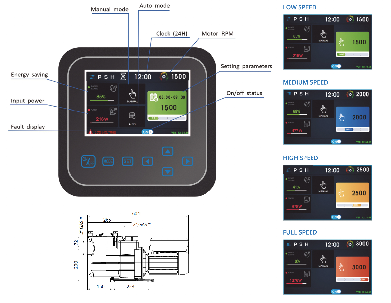 Panel de control